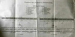 Tafel 1 des Französischen Infanteriereglements